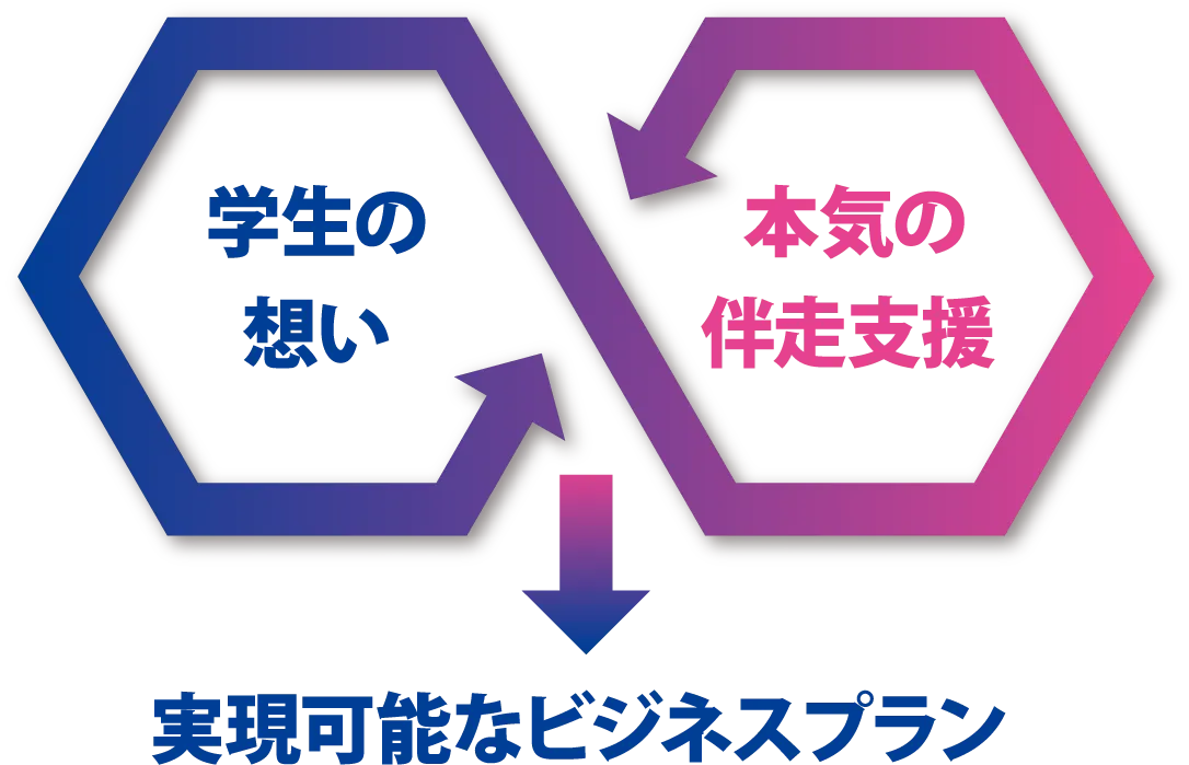 BUSINESS BOOST PROGRAM
