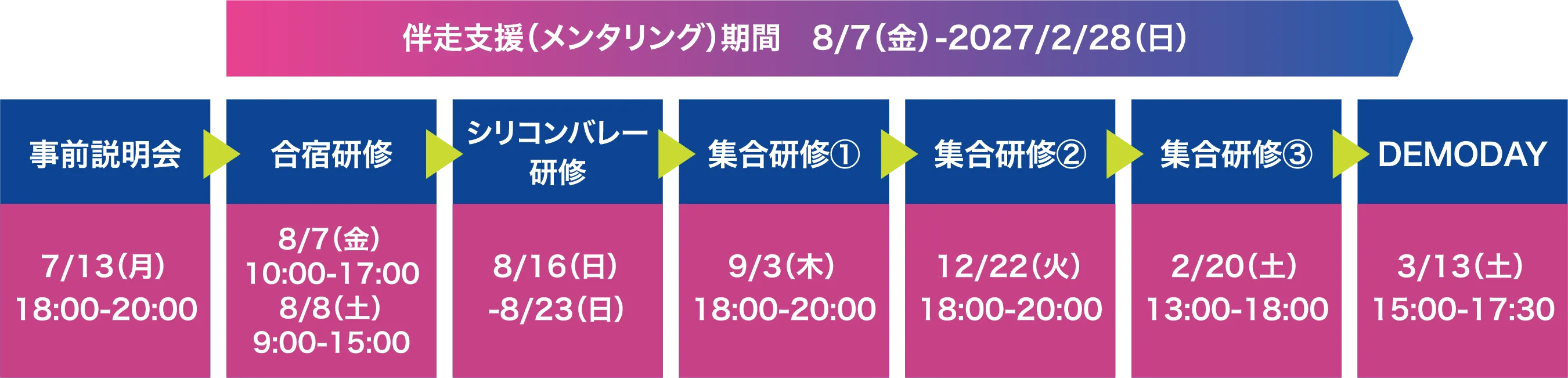 プログラムスケジュール