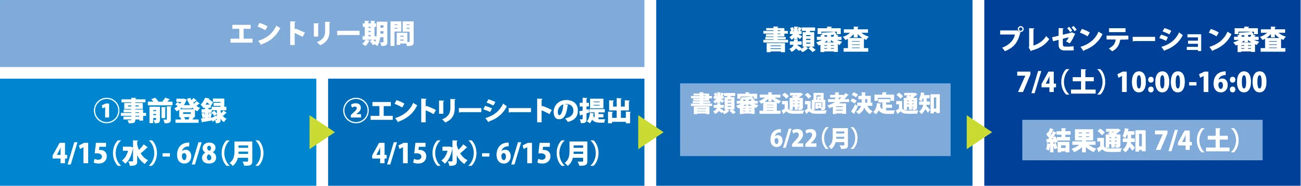 応募・選考スケジュール